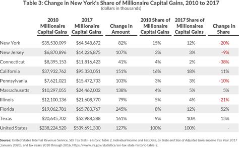 nys sales tax calculator 2022